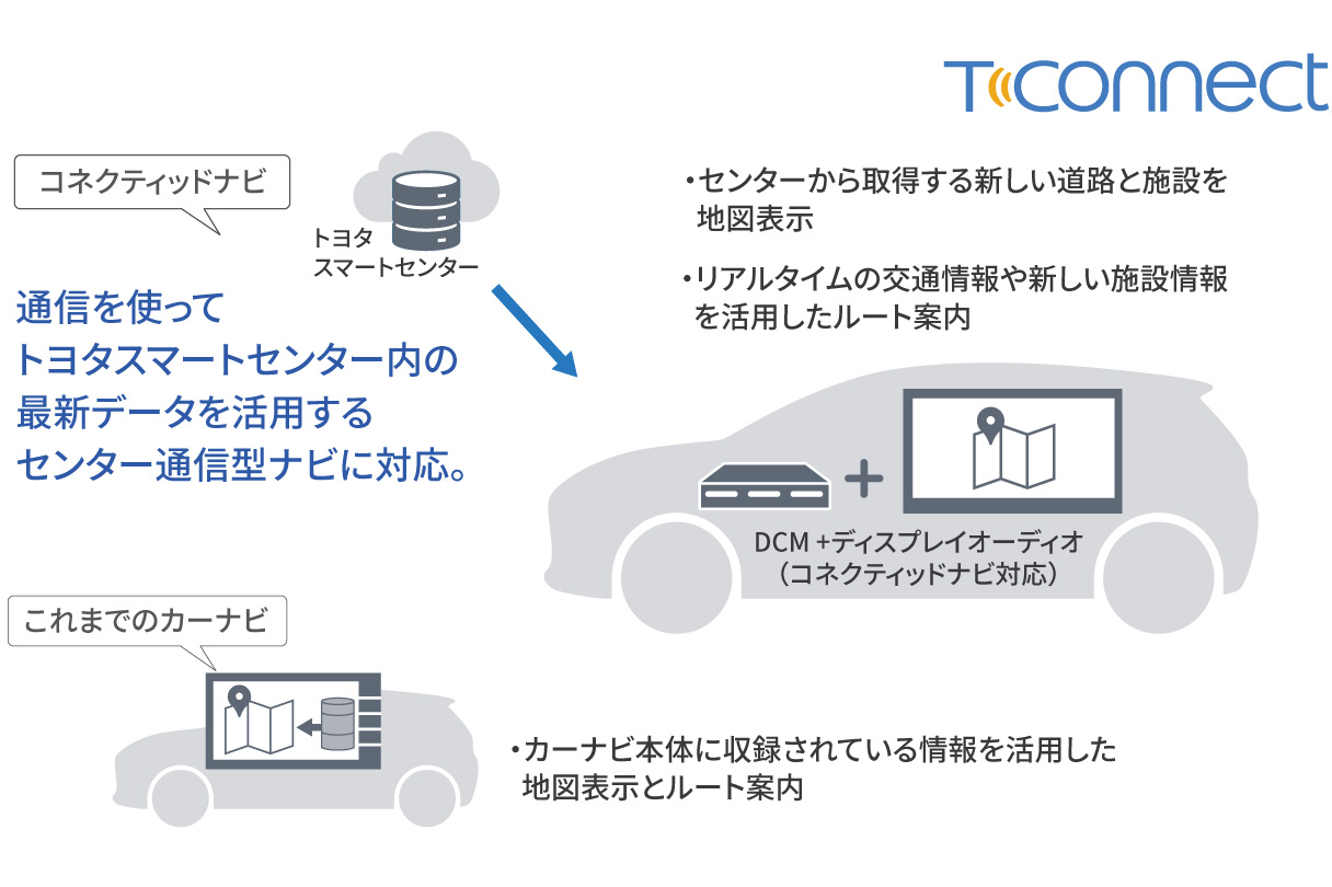 noah_connected_img04