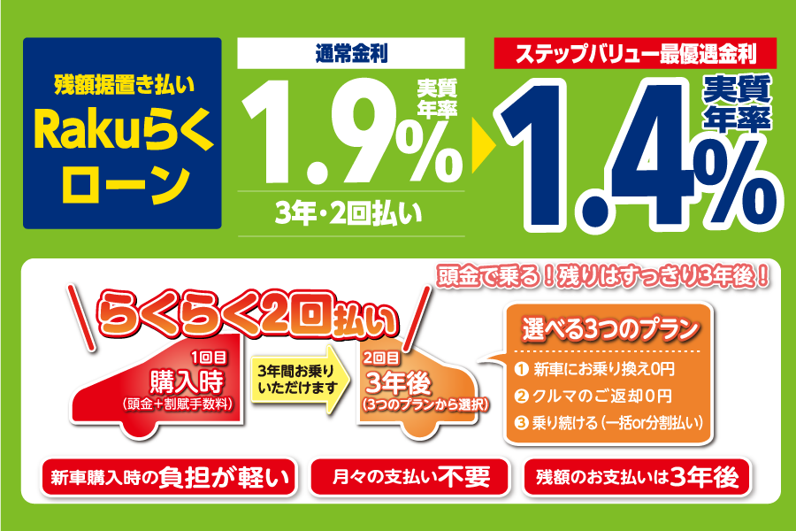 スーパーウィーク Rakuらくローン