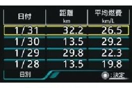エコ情報画面