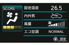 エコ情報画面