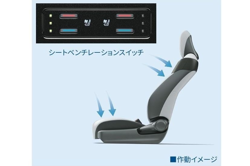 シートベンチレーション(運転席・助手席)