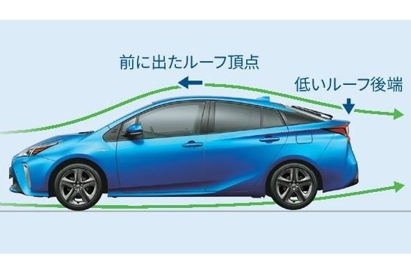 エアロダイナミクス