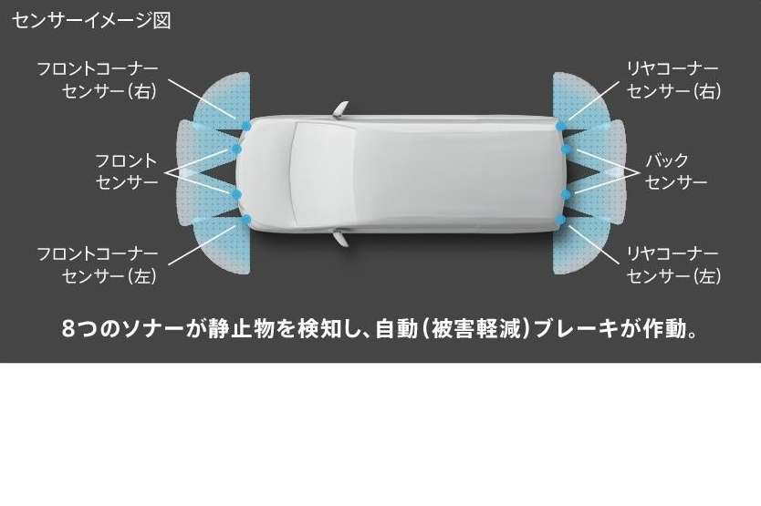インテリジェントクリアランスソナー