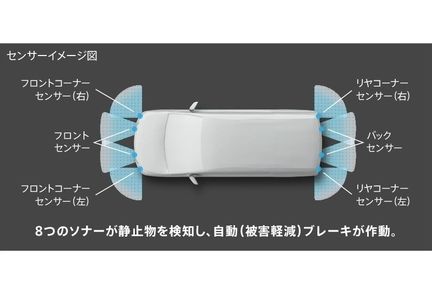 インテリジェントクリアランスソナー