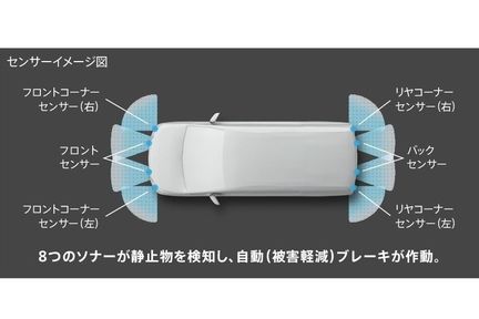 インテリジェントクリアランスソナー