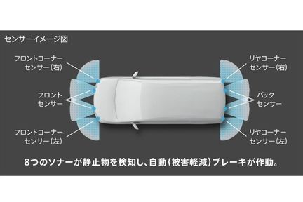 インテリジェントクリアランスソナー