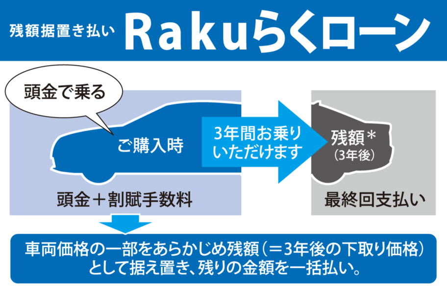 Ｒａｋｕらくローン