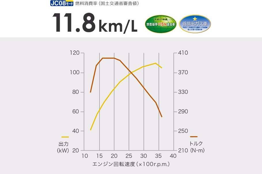 2.4L ディーゼルエンジン