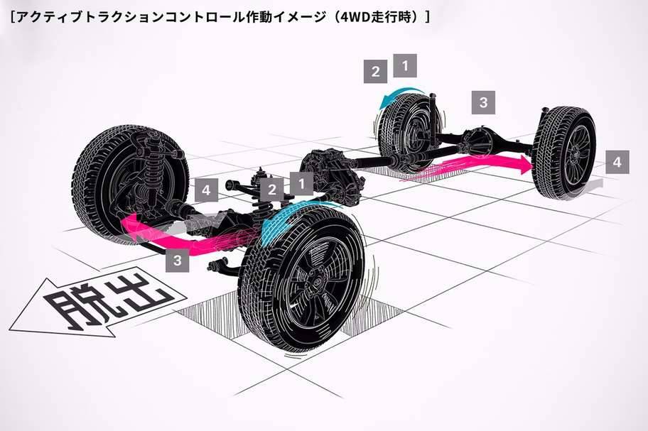 アクティブトラクションコントロール