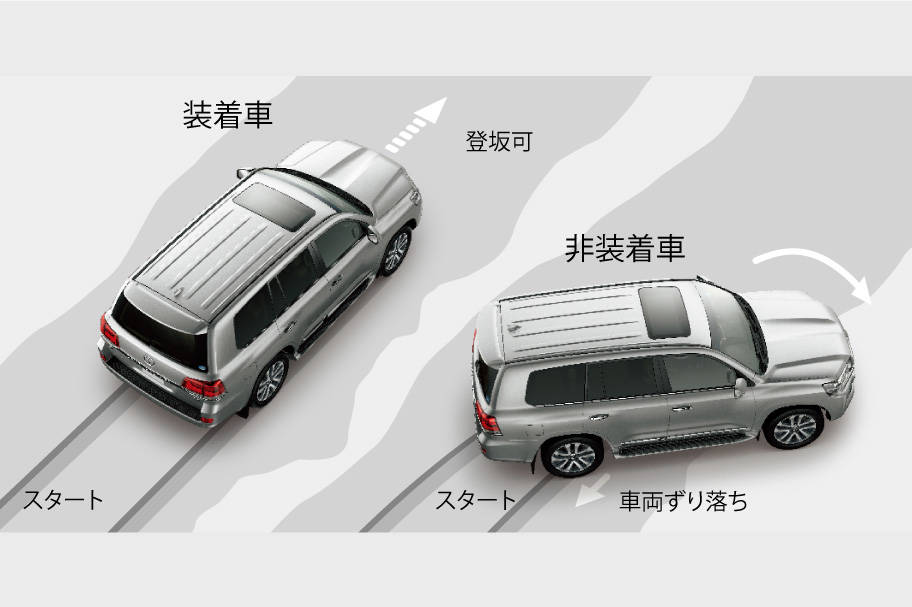 landcruiser_performance_img02