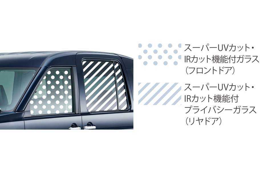 スーパーUVカット・IRカット機能付/プライバシーガラス(リヤドア)
