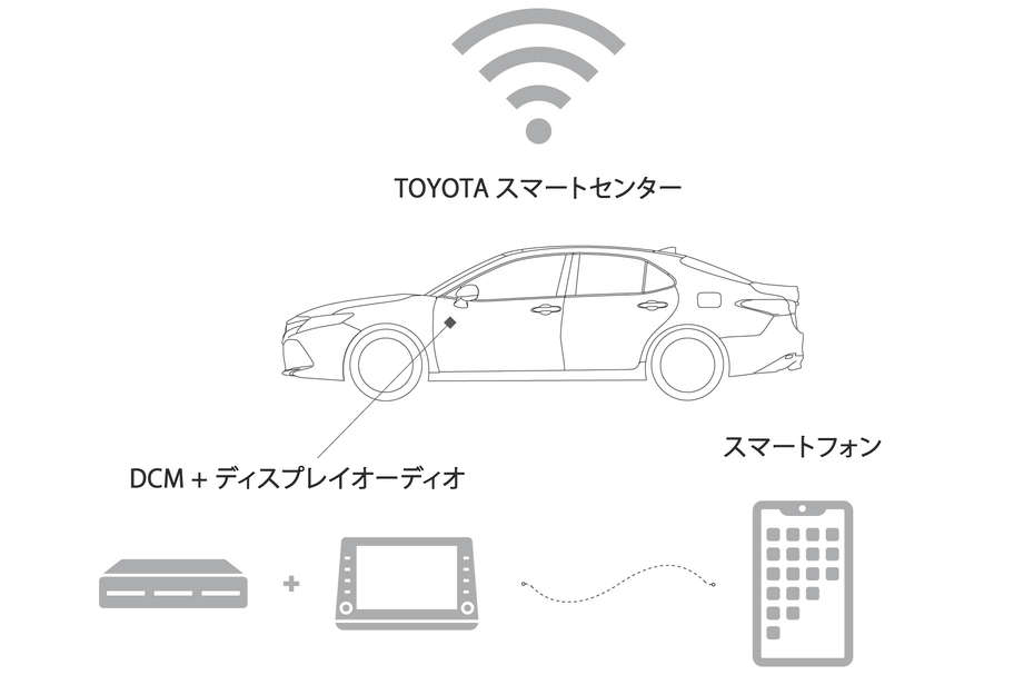 camry_utility_img18