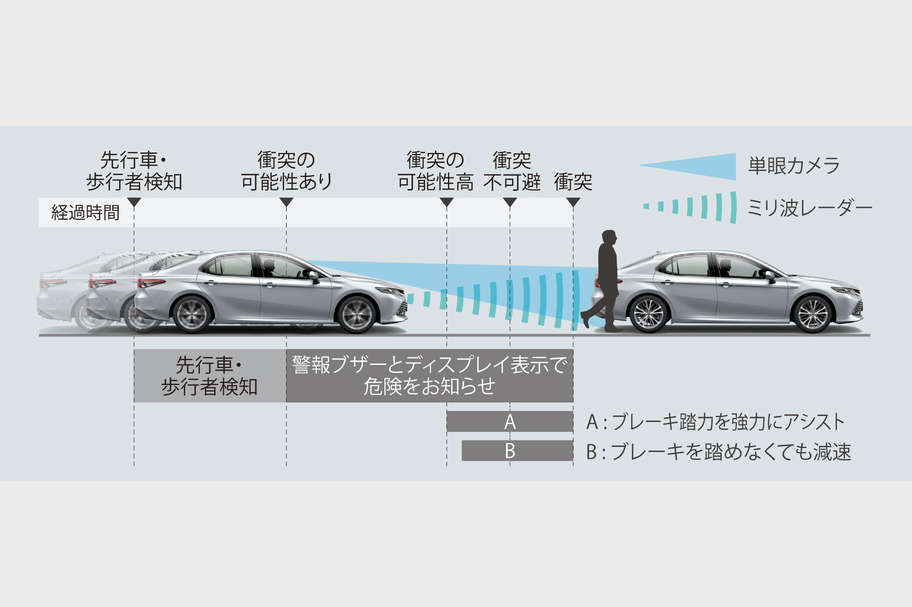 camry_safety_img02