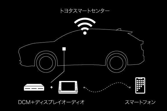 ハリアー