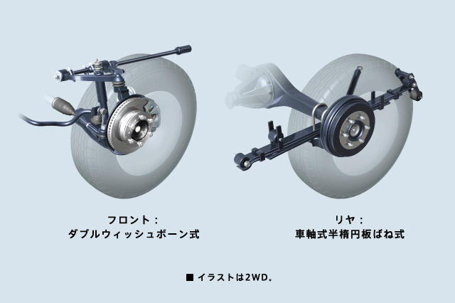 サスペンション