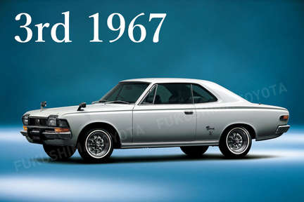 History Of Crown 福島トヨタ自動車