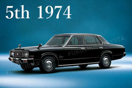 History Of Crown 福島トヨタ自動車