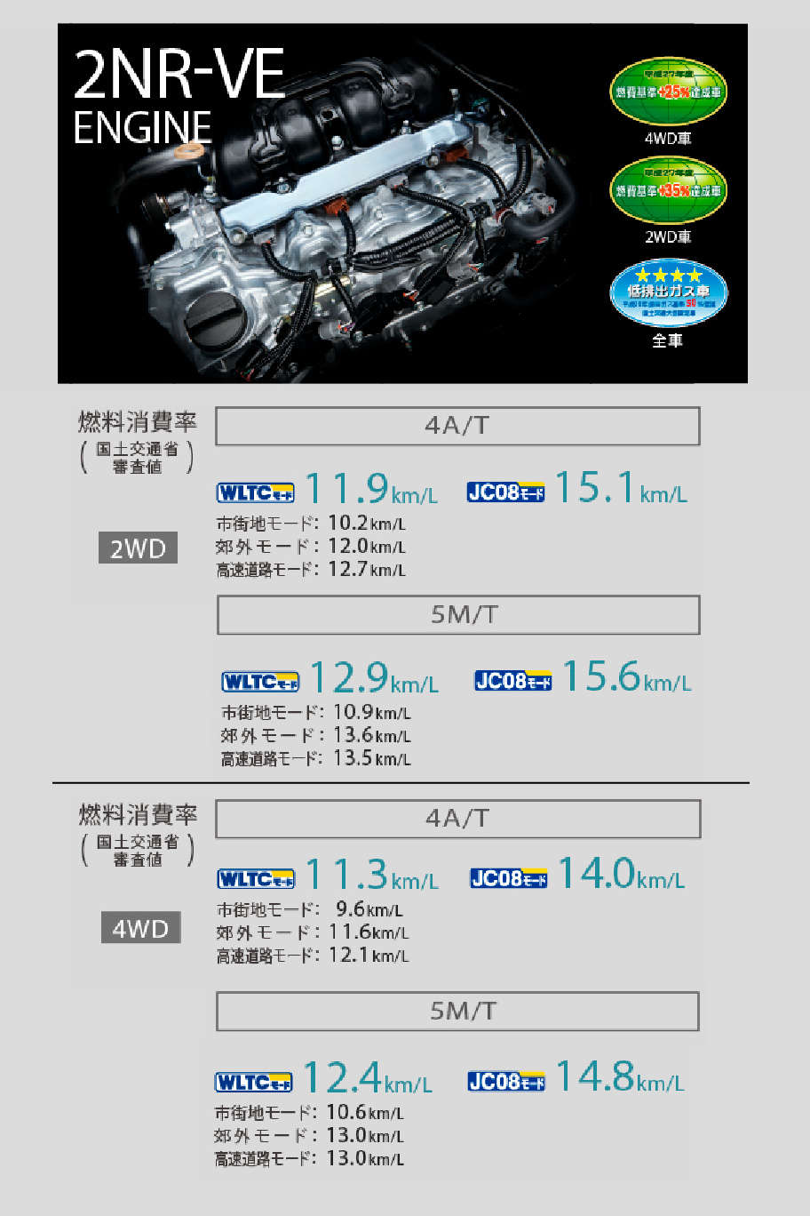 タウンエーストラック