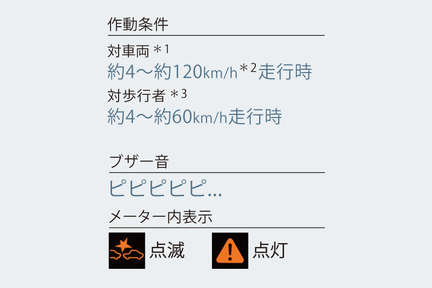 townacetruck_safety_img03