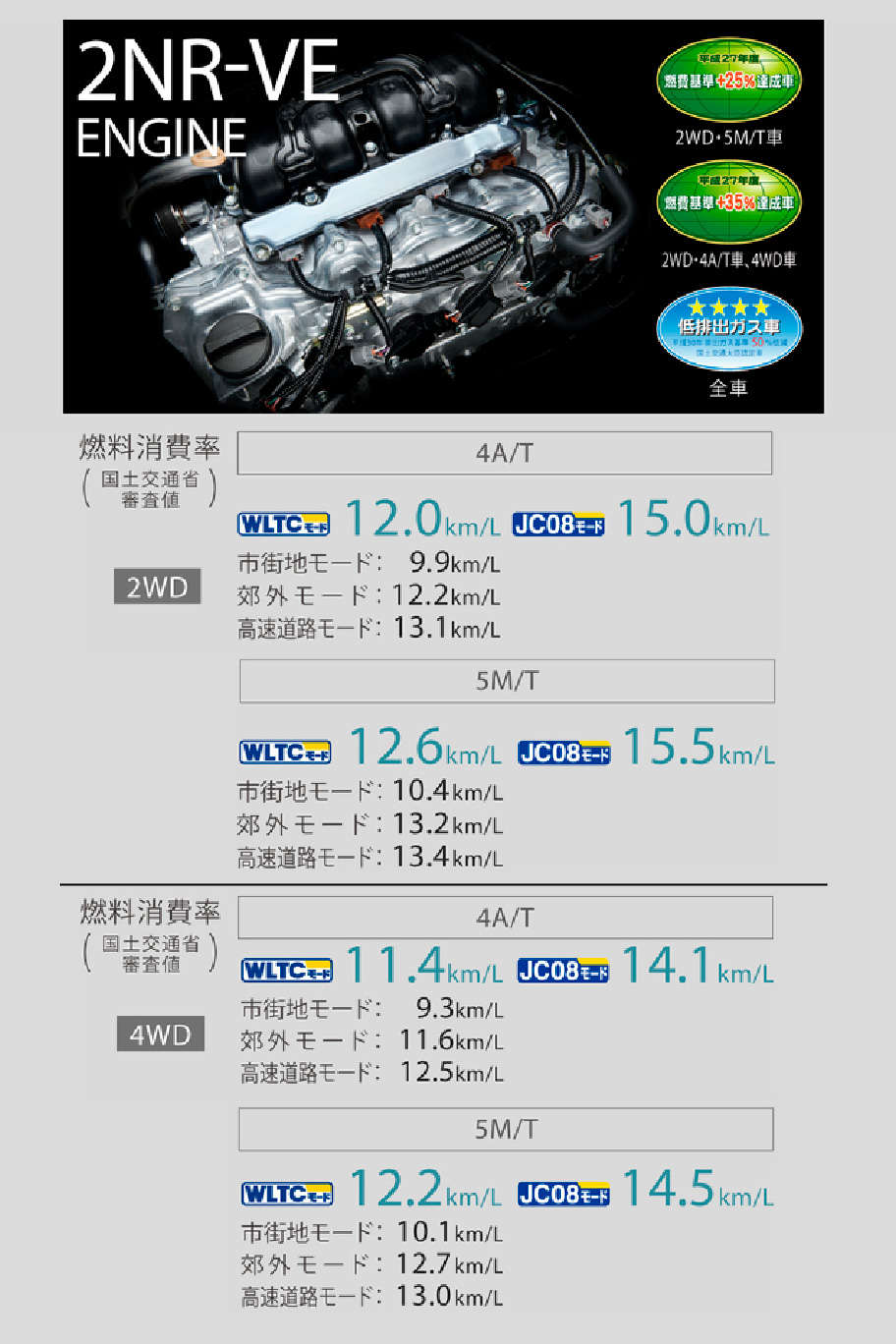 タウンエースバン