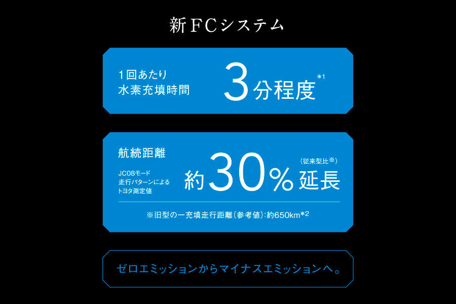 NEW MIRAI