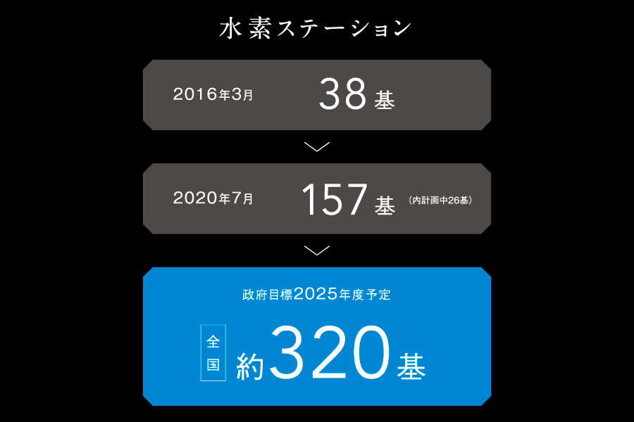 NEW MIRAI