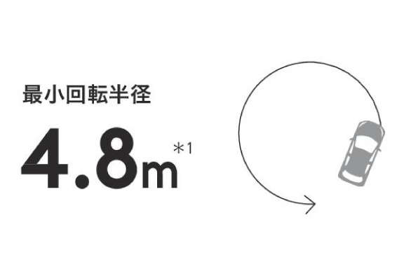 ヤリス 最小回転半径