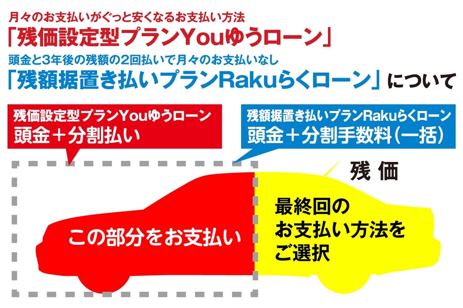 スーパーウィーク 残価設定 残額据置き