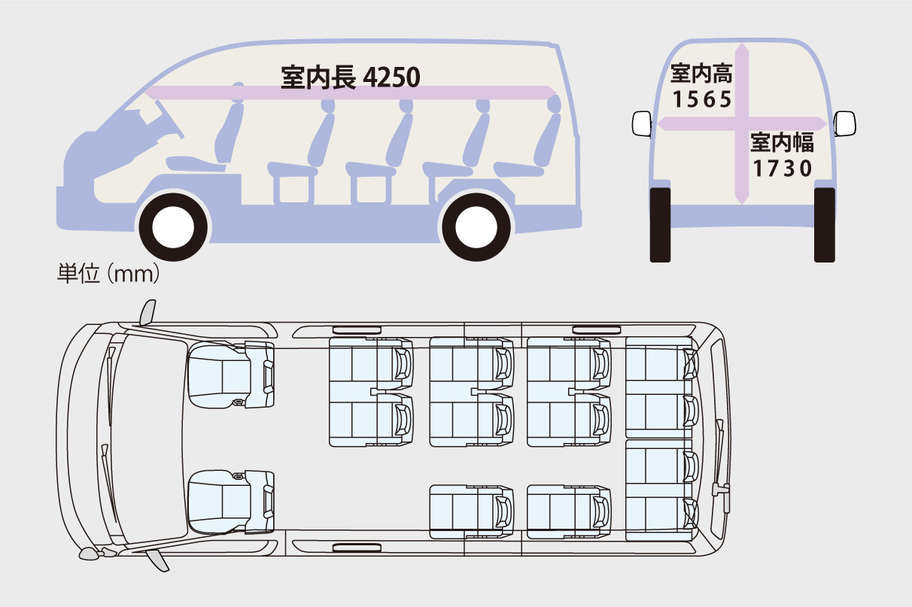 hiacecommuter_feature_img03