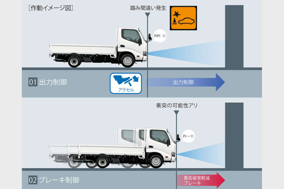 dynacargo_safety_img05