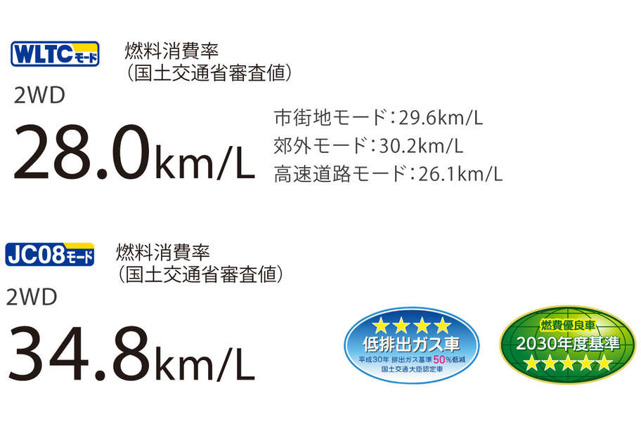 ライズ 特長 福島トヨタ自動車 ライズ 特長 福島トヨタ自動車