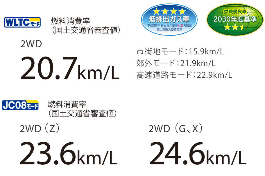 ライズ 特長 福島トヨタ自動車 ライズ 特長 福島トヨタ自動車