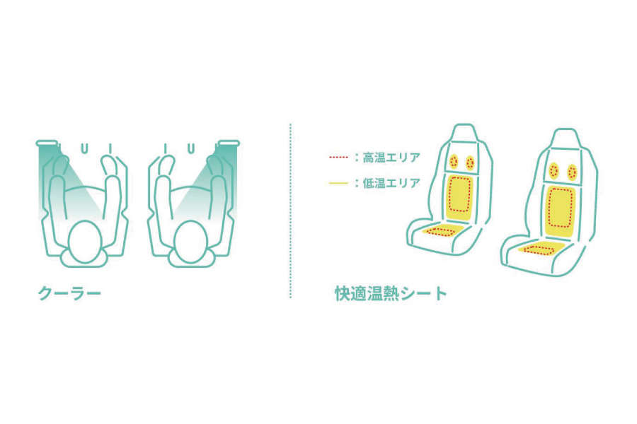 cpod クーラー