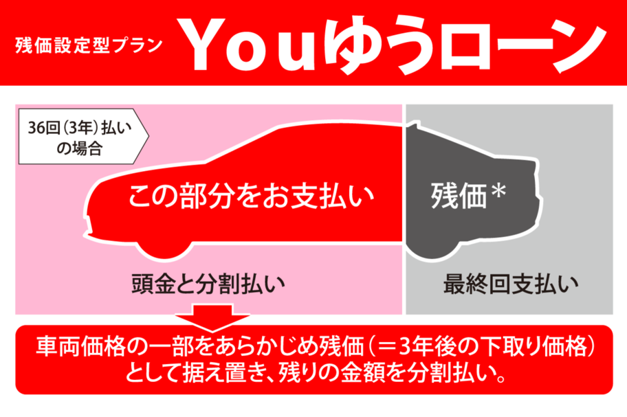 Youゆうローン