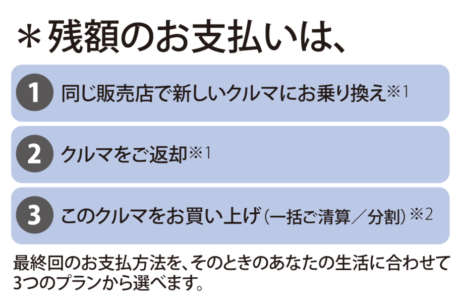 Rakuらくローン