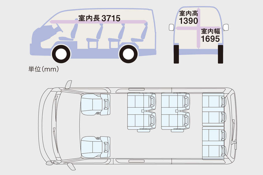 hiacewagon_feature_img02