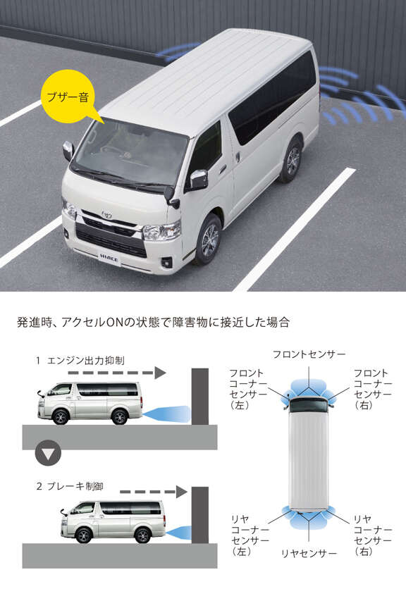 ☆微振動吸収☆取説・サポート☆200系ハイエース☆ステアリング