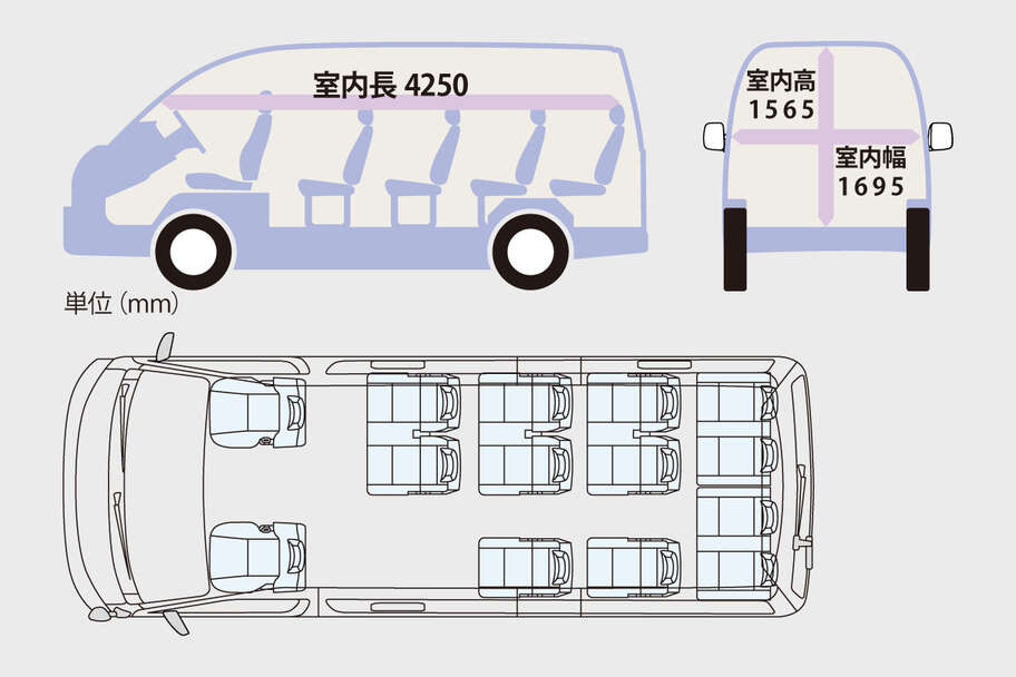 ハイエース コミューター | 特長 | 福島トヨタ自動車
