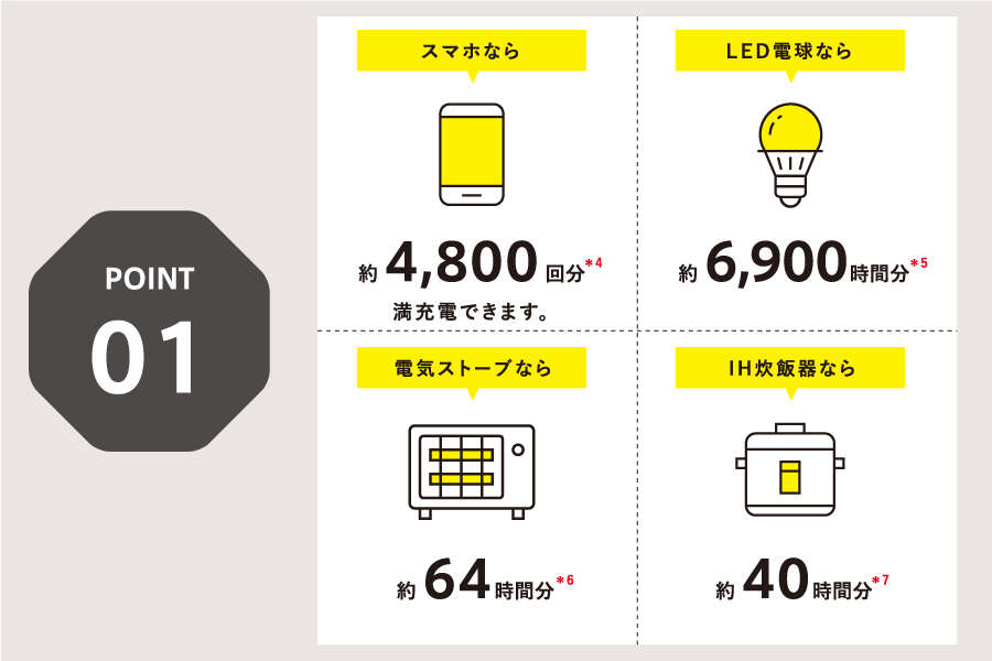 トヨタの給電