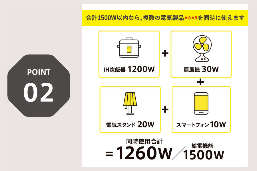 トヨタの給電