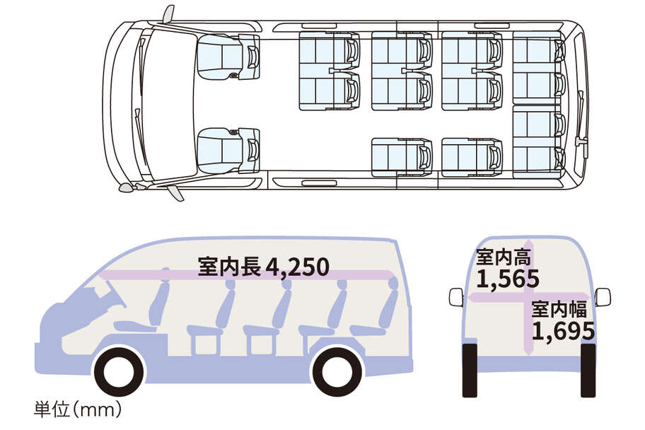 hiacecommuter_feature_img01