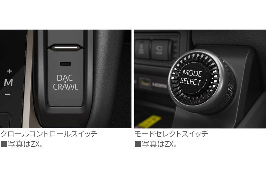 ランドクルーザー“250” | 走行性能 | 福島トヨタ自動車