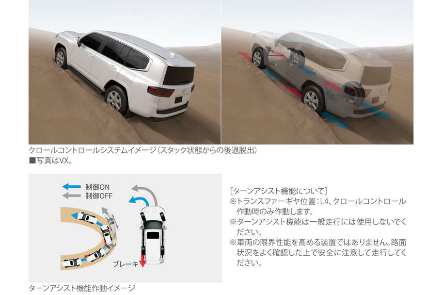 landcruiser300_performance_img16