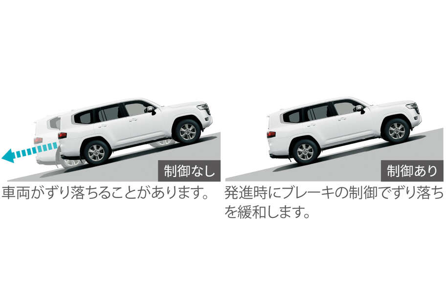 landcruiser300_performance_img18