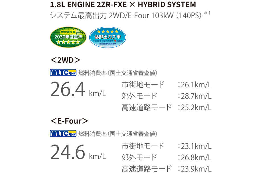 corollacross_performance_img08