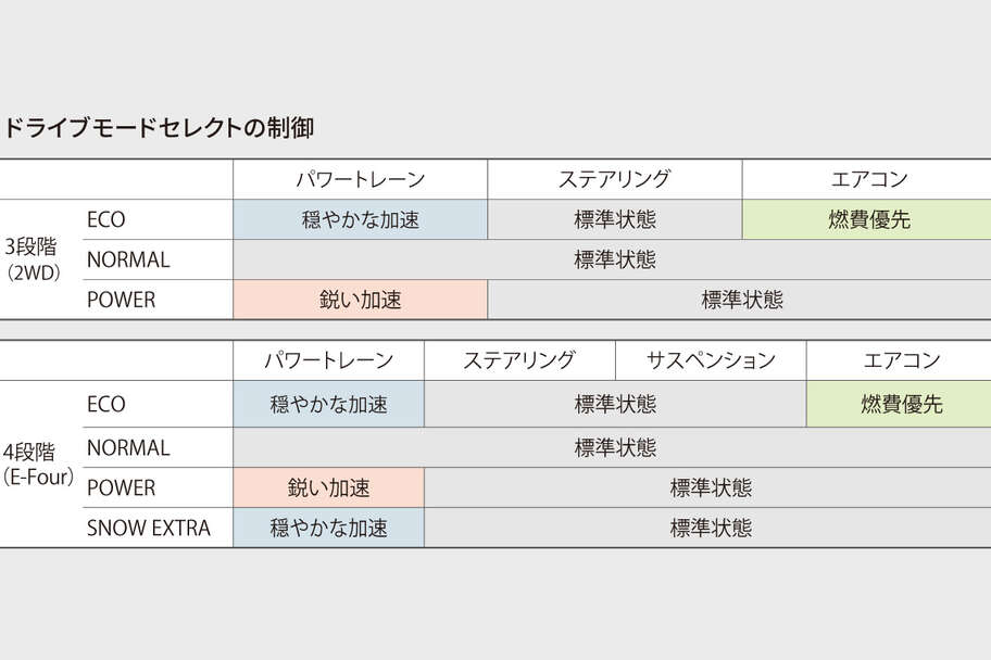 corollacross_performance_img17