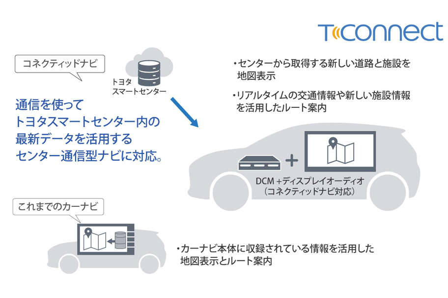 centurynewbt_connected_img03