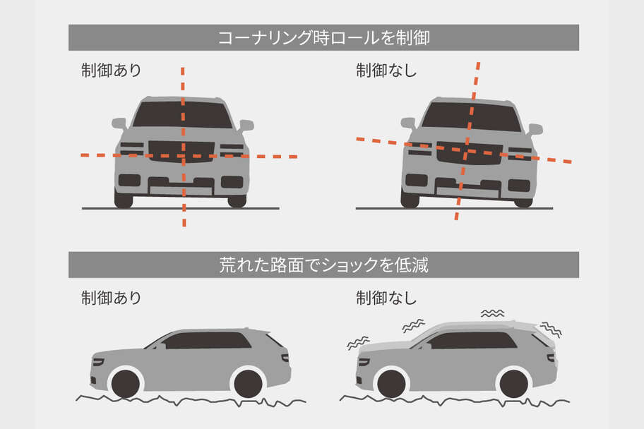 centurynewbt_performance_img05