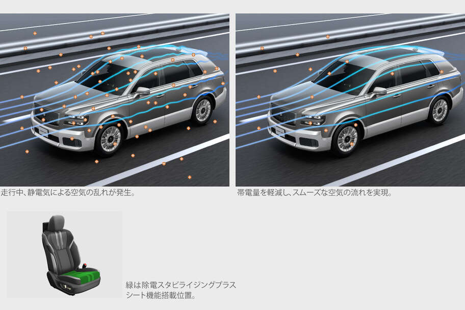 centurynewbt_performance_img09
