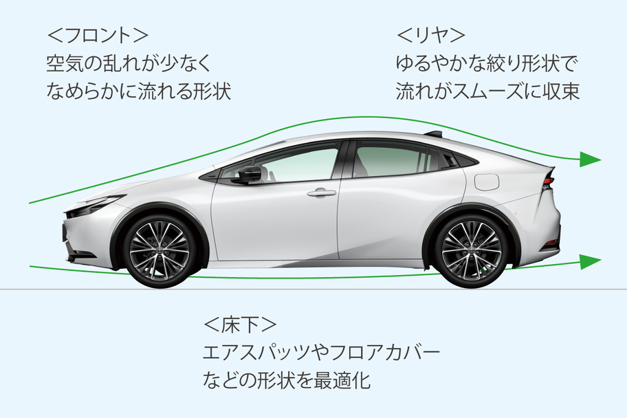 プリウス 走行性能
